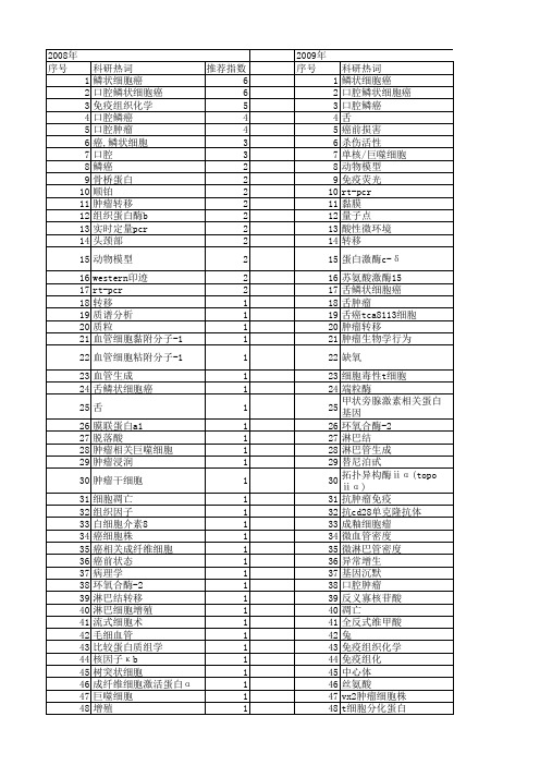 【国家自然科学基金】_口腔鳞癌_基金支持热词逐年推荐_【万方软件创新助手】_20140731