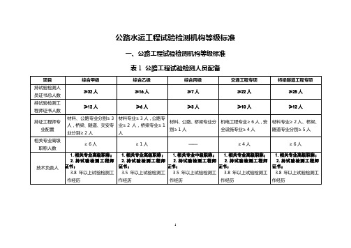 试验室等级标准