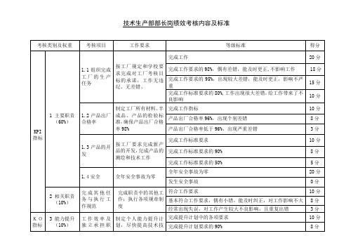 技术生产部部长岗绩效考核内容及标准