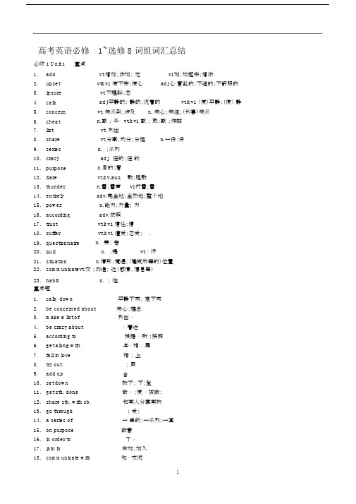 完整版本人教版本高中英语必修一到选修八单词及短语.doc