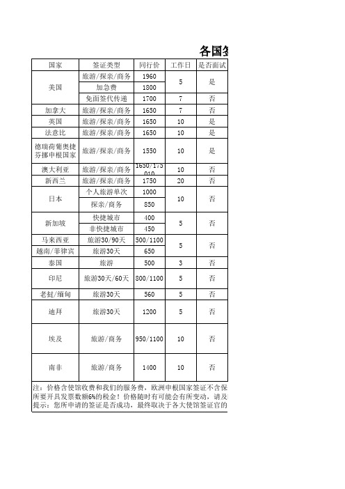 各国签证报价参考