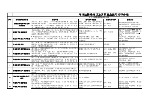 环境法律法规清单及评价表