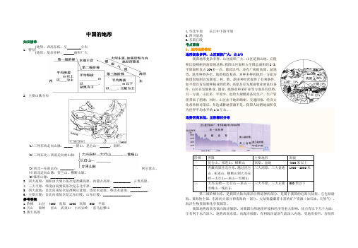 中国的地形(1)