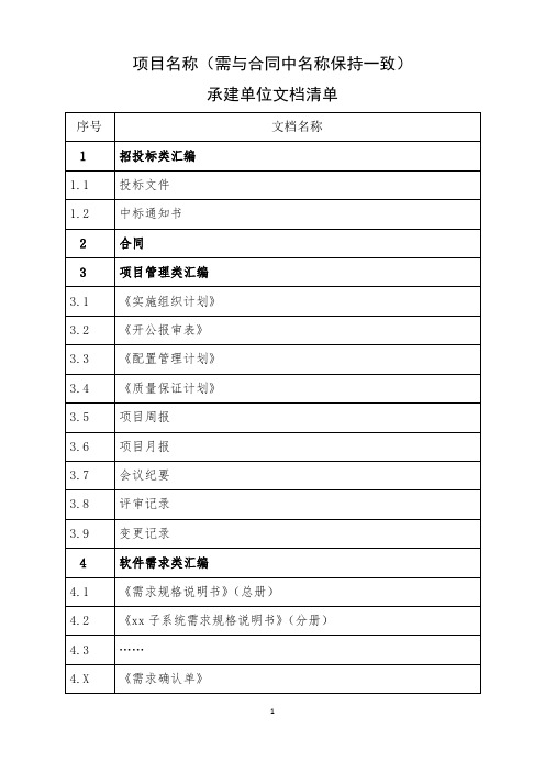 软件项目验收所需所有文档-文档清单(初验)-项目经理必备