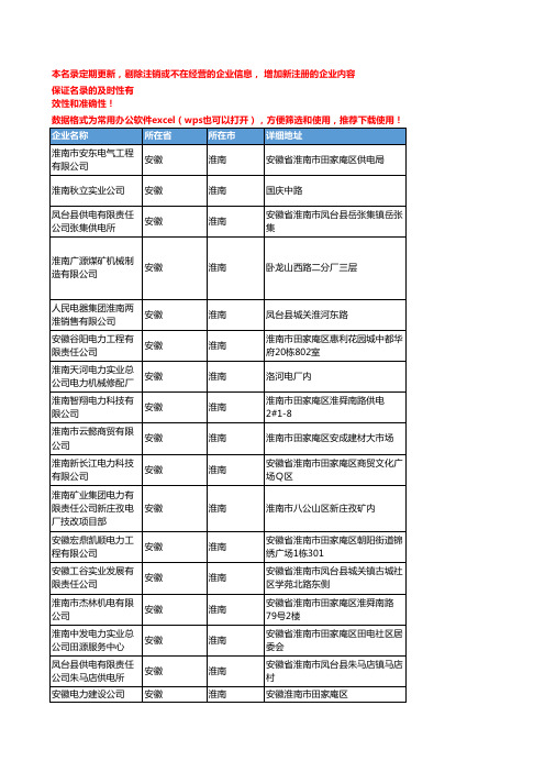 2020新版安徽淮南电力企业公司名录名单黄页联系方式大全265家