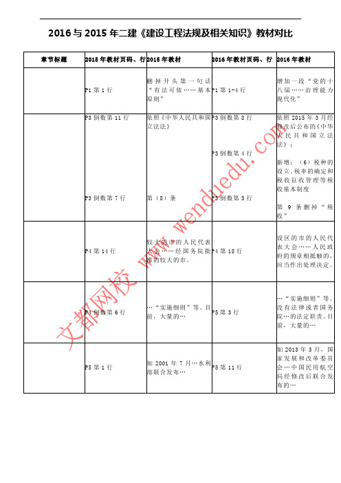 2016与2015年二建《建设工程法规及相关知识》教材对比