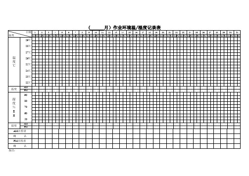 作业环境温湿度记录表