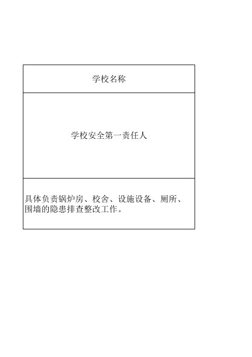 校园安全责任公示牌