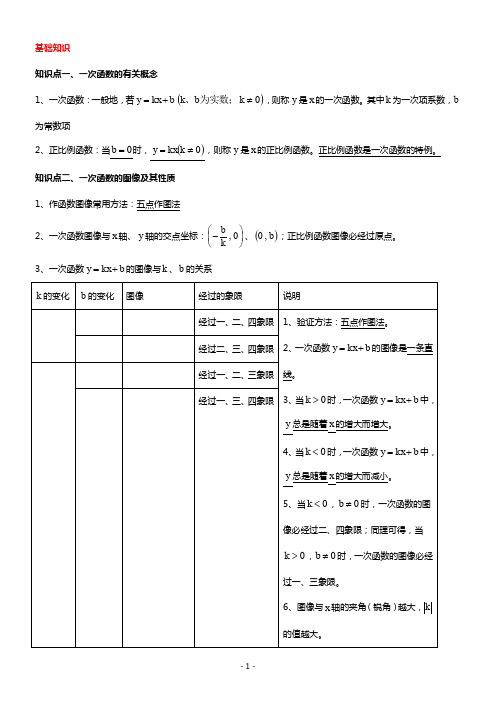 八年级上--一次函数专题复习