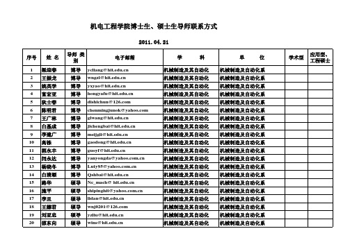 2012年--硕、博名单-- 全--招生_学生用--