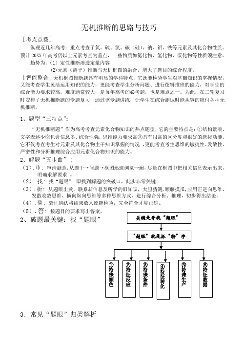 高考化学专题复习无机框图推断教师版