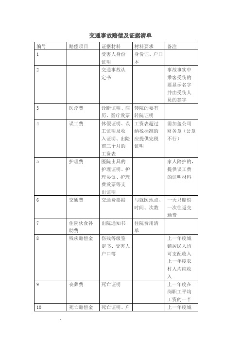 交通事故赔偿及证据清单