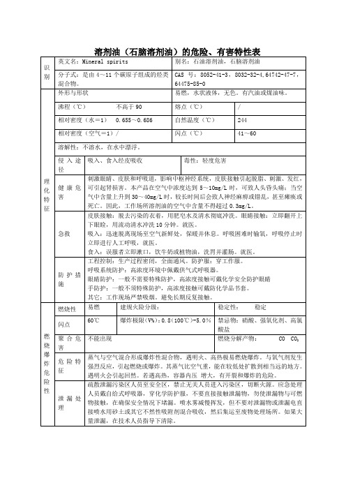 2危险化学品溶剂油(石脑溶剂油)的危险、有害特性表MSDS