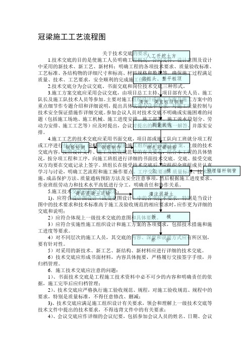 冠梁施工工艺流程图范文