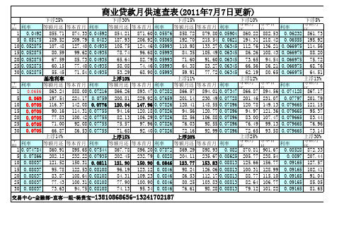 商业贷款月供速查表2011.7.7执行