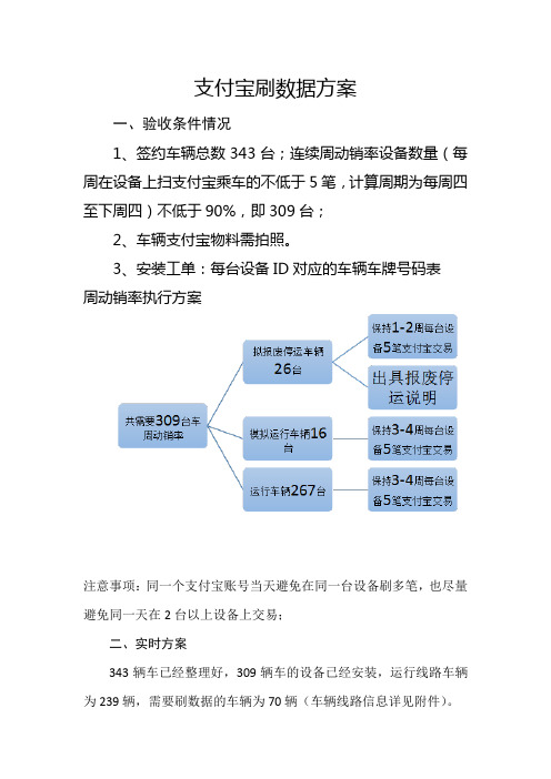 支付宝刷数据方案