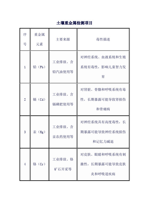 土壤重金属检测项目