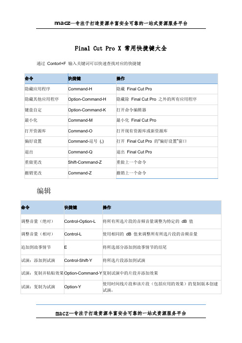 Final Cut Pro X 常用快捷键大全