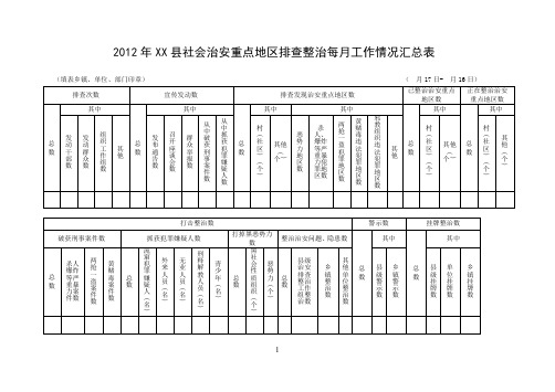 2012年县社会治安重点地区排查整治工作情况汇总表