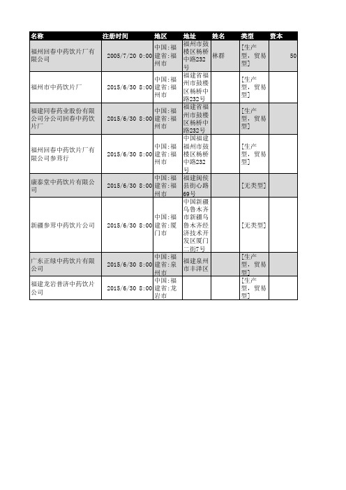 2018年福建省中药饮片企业名录477家