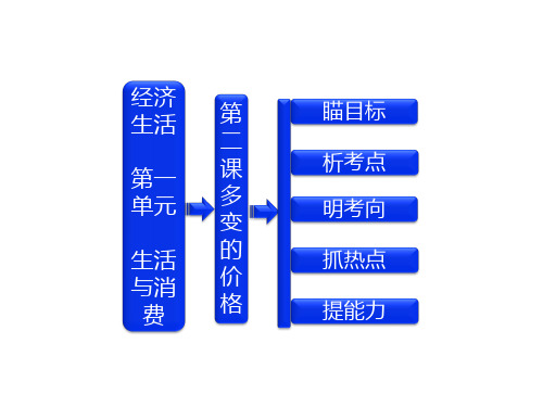 高考一轮复习课件：多变的价格新人教必修1