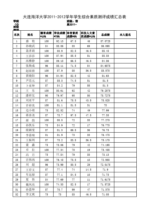 大连海洋大学 2011-2012学年学生综合素质测评成绩汇总表信息2011