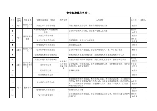 安全标准化任务分工