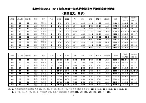 初三上期中成绩质量分析表 (1)