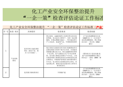 化工产业安全环保整治提升“一企一策”检查评估论证工作标准