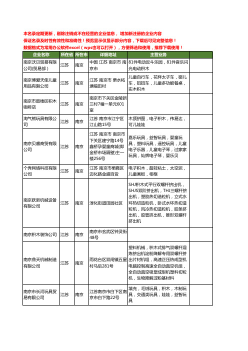 新版江苏省南京积木工商企业公司商家名录名单联系方式大全31家