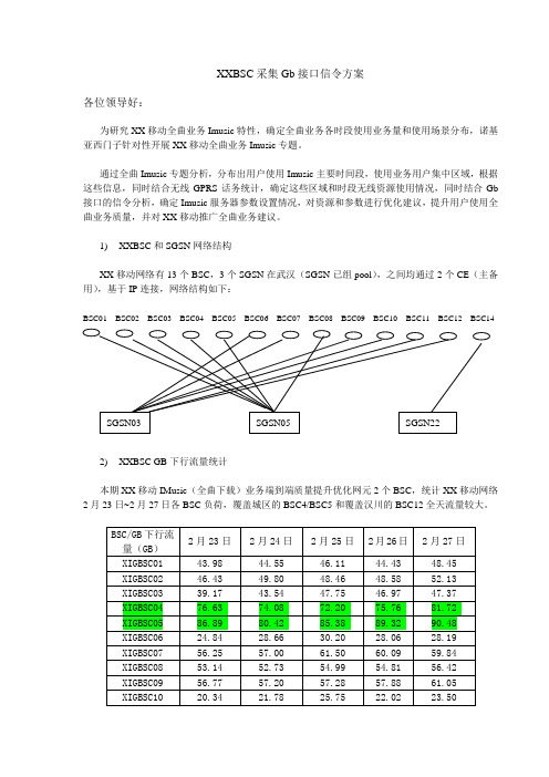 XXBSC采集Gb接口信令方案0329