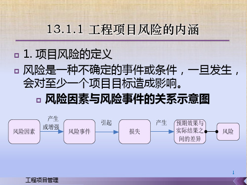 第十三章  工程项目风险管理 《工程项目管理》PPT课件