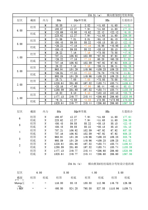 框架柱内力组合表