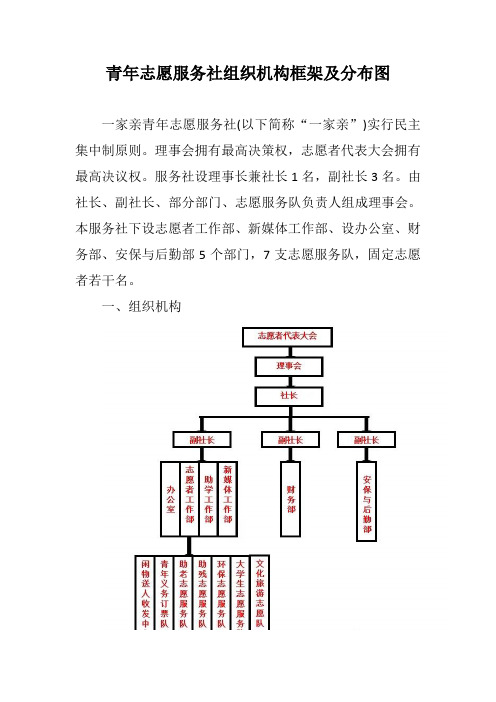 青年志愿服务社组织机构框架及分布图【最新版】