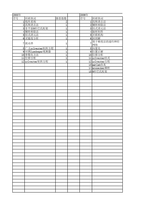 【国家自然科学基金】_sylvester矩阵方程_基金支持热词逐年推荐_【万方软件创新助手】_20140802