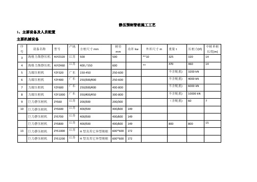 静压预制管桩施工工艺