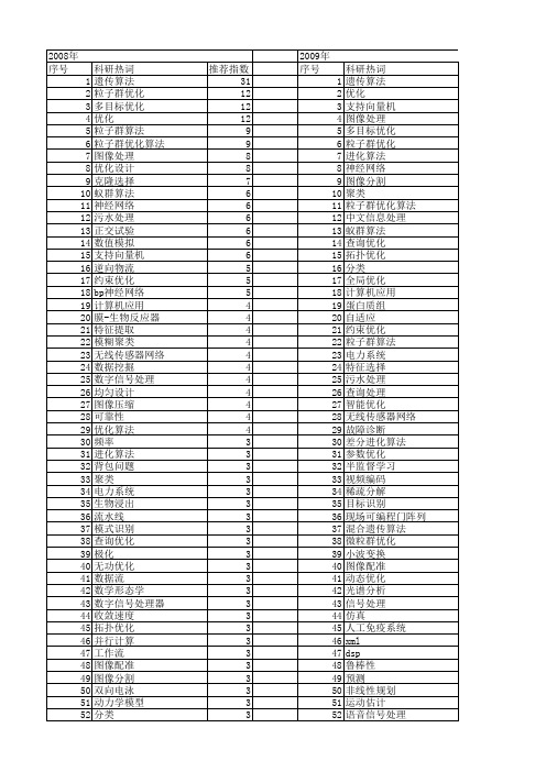 【国家自然科学基金】_优化处理_基金支持热词逐年推荐_【万方软件创新助手】_20140802