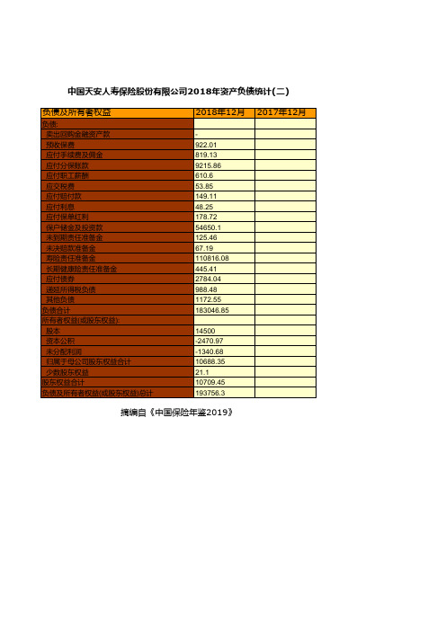 保险行业全国各省市区统计数据：中国天安人寿保险股份有限公司2018年资产负债统计(二)