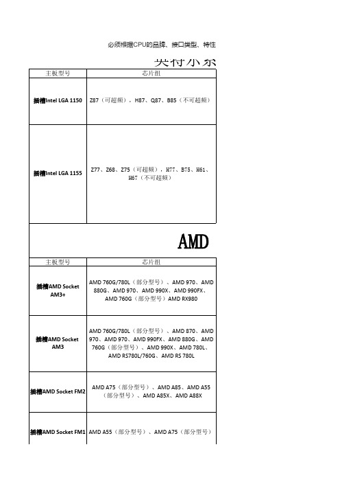 主板插槽-芯片组-cpu对应(英特尔,AMD)