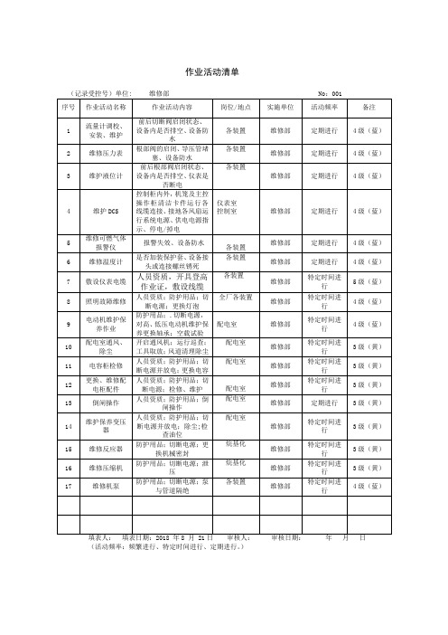 维修部作业活动清单