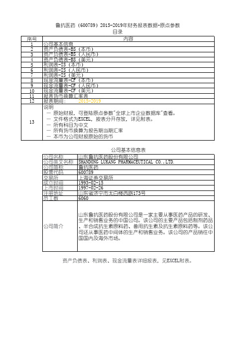 鲁抗医药(600789)2015-2019年财务报表数据-原点参数