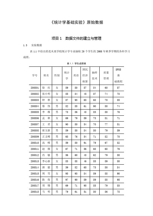 《统计学基础实验》原始数据