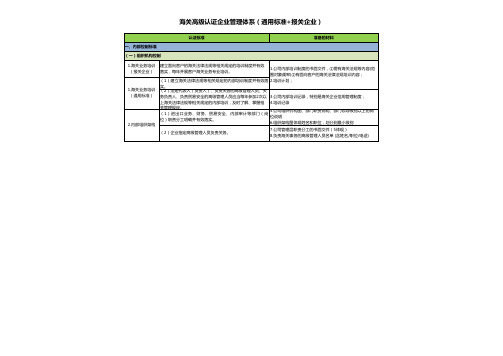 AEO报关企业高级认证标准汇总