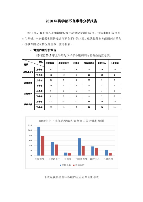 2018年度药学部不良事件汇总分析报告