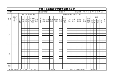 农村土地承包经营权调查信息公示表