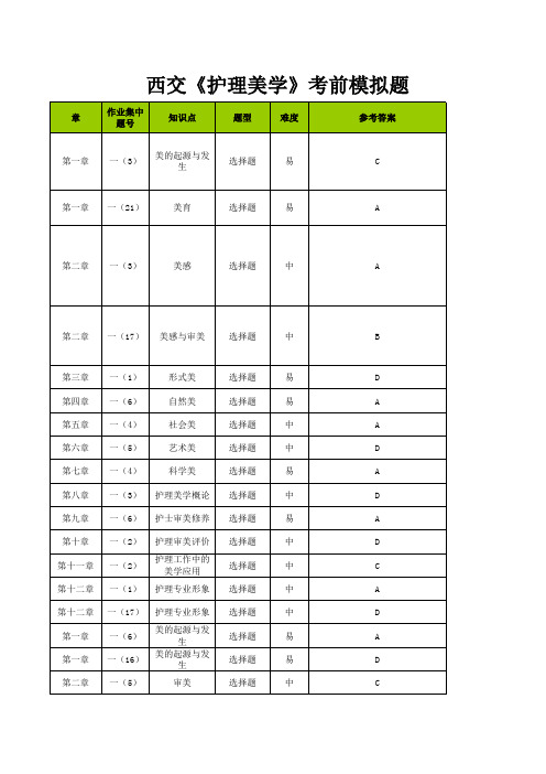 西交《护理美学》考前模拟题答案