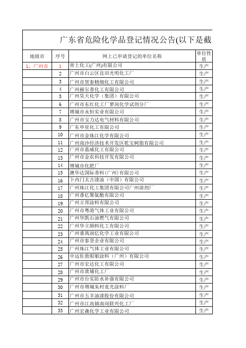 广东省危险化学品登记情况公告1