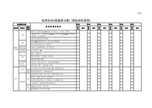 钻井、试修队HSE检查表B.2