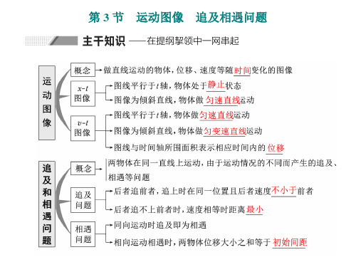 第3节 运动图像 追及相遇问题