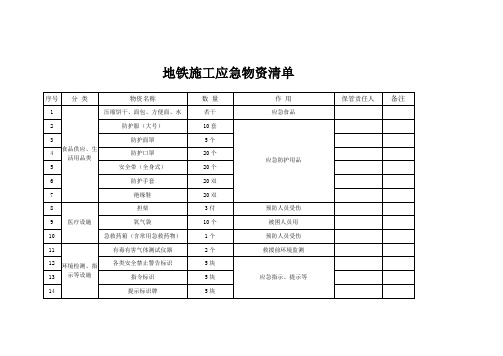 地铁施工应急物资清单